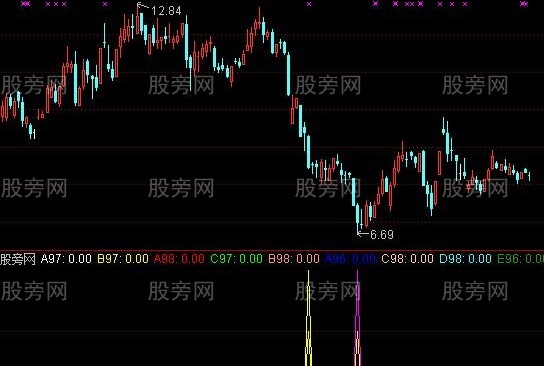 通达信底部投资指标公式