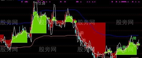 通达信三合一主图指标公式