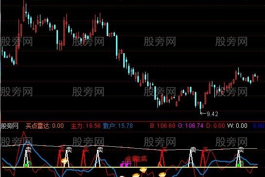 通达信股魔雷达指标公式