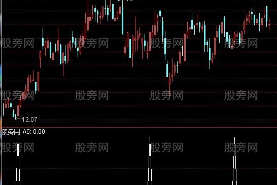 通达信三上三下选股指标公式