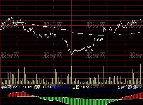 通达信做短线神器分时指标公式