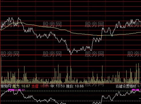 通达信乾坤眼分时指标公式