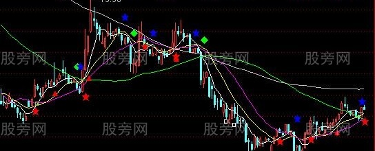 通达信股魔方圆主图指标公式
