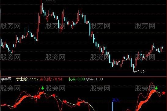 通达信散户移山指标公式