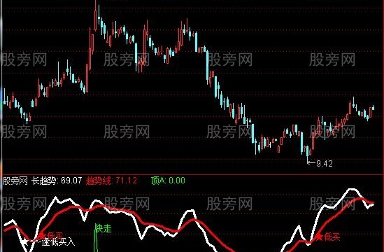 通达信潜入逃跑指标公式