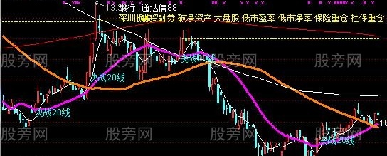 通达信熊转牛买点主图指标公式