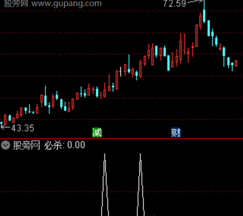 通达信拐点必杀选股指标公式