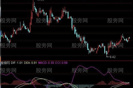 通达信MACD+CCI指标公式