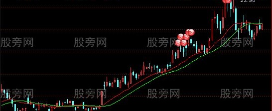 通达信主力对倒主图指标公式