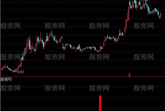通达信金钻牛股及选股指标公式