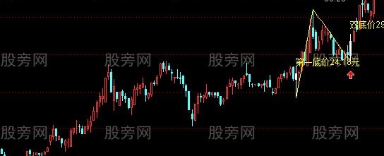 通达信双底主图及选股指标公式