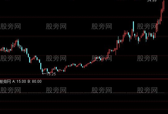 通达信实战黄金坑指标公式