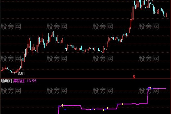 通达信筹码线指标公式