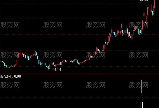 通达信振荡行情下的福利选股指标公式