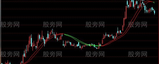 通达信2015年巅峰主图指标公式