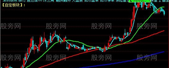 通达信均线分析盘主图指标公式