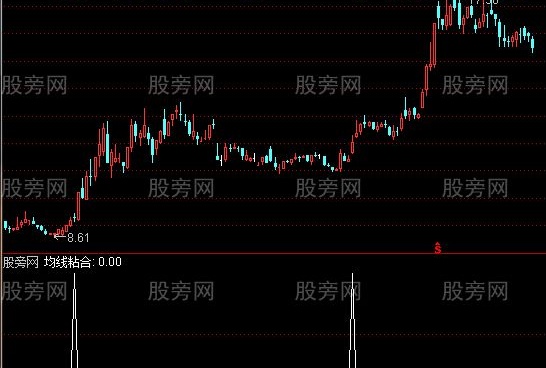 通达信金蜘蛛强势选股指标公式