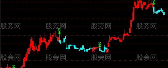 通达信五星主图指标公式