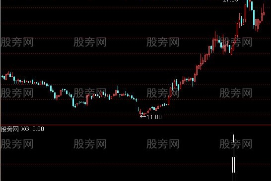 通达信定价权选股指标公式