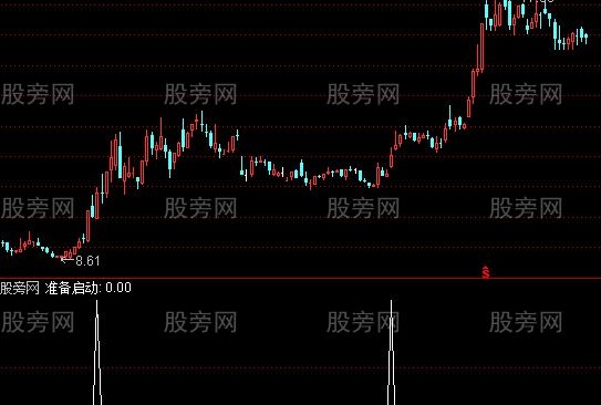 通达信准备启动选股指标公式