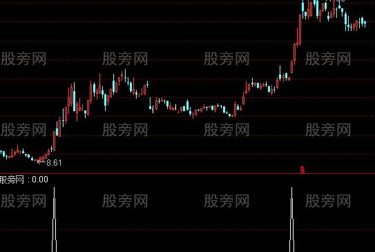 通达信操盘加仓选股指标公式