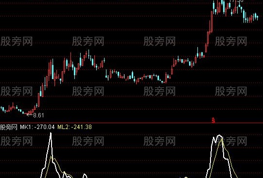 通达信尖峰时刻指标公式