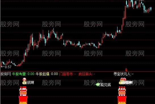 通达信门庭若市指标公式