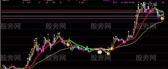 通达信十三妹主图指标公式
