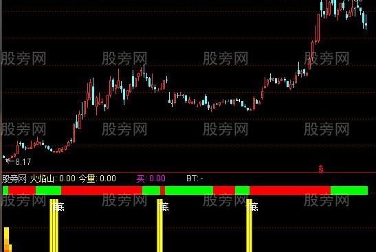 通达信先胜短底指标公式