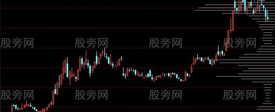 通达信筹码峰左右画线主图指标公式
