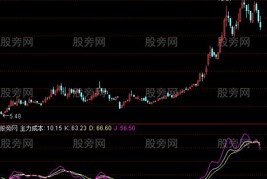 通达信主力成本KDJ指标公式