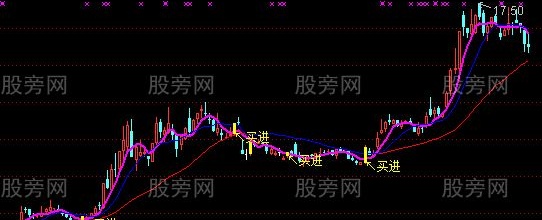 通达信黄K买入主图指标公式