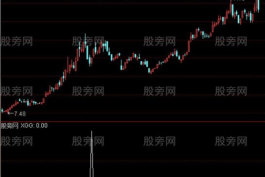 通达信小三变选股指标公式