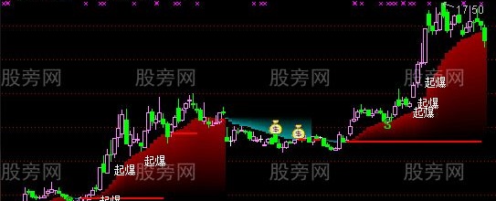 通达信楼梯主图指标公式