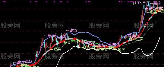 通达信主升浪绿K买主图指标公式