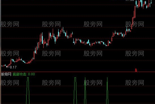 通达信底部攻击指标公式