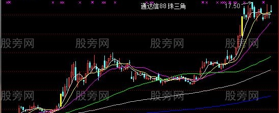 通达信涨停高亮均线主图指标公式