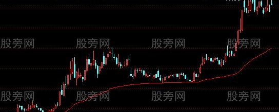 通达信主力成本线主图指标公式