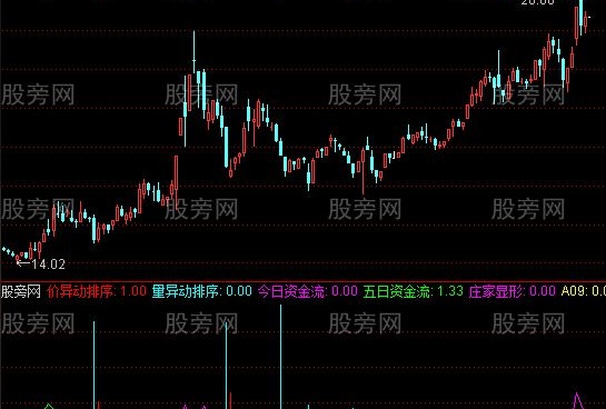 通达信震天雷指标公式