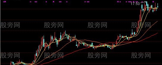 通达信起涨点主图指标公式