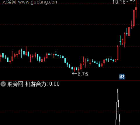 通达信机游合力选股指标公式