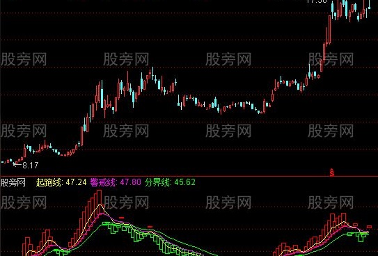 通达信不一样的量指标公式