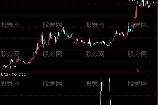 通达信超级短线选股指标公式