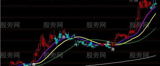 通达信奔走舒畅主图指标公式
