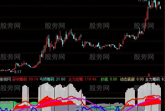通达信散户坑指标公式