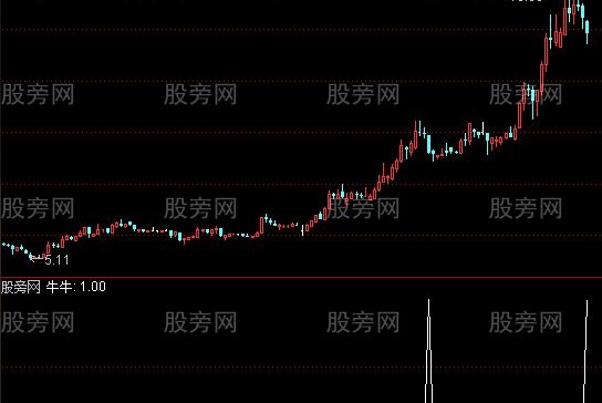 通达信牛牛选股指标公式