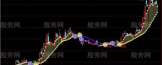 通达信多空与买卖主图指标公式