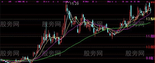 通达信简单综合主图指标公式