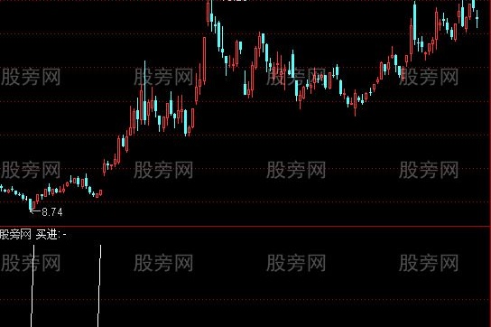 通达信短线回撤选股指标公式