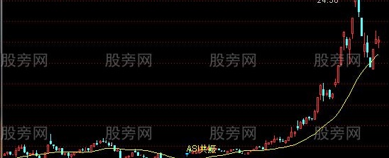 通达信ASI共振主图及选股指标公式